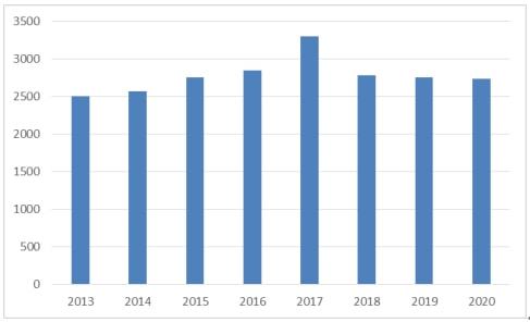 政策驱动下,包装行业发展提速