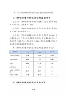 市场究竟如何 1 6月份纸和纸板容器制造行业经济指标出炉