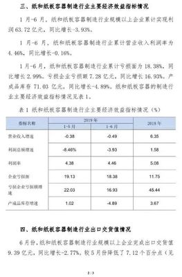 【现状】上半年纸箱行业有多惨?利润率仅4.46%,18.38%企业在亏钱