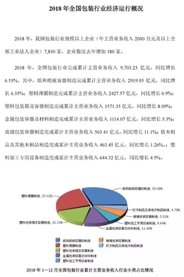 2018年纸包装行业累计营收近3000亿 同比增长6.35%