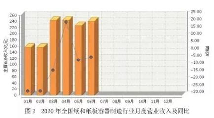 2020做纸箱有多难 每4家厂中就有1家在亏钱