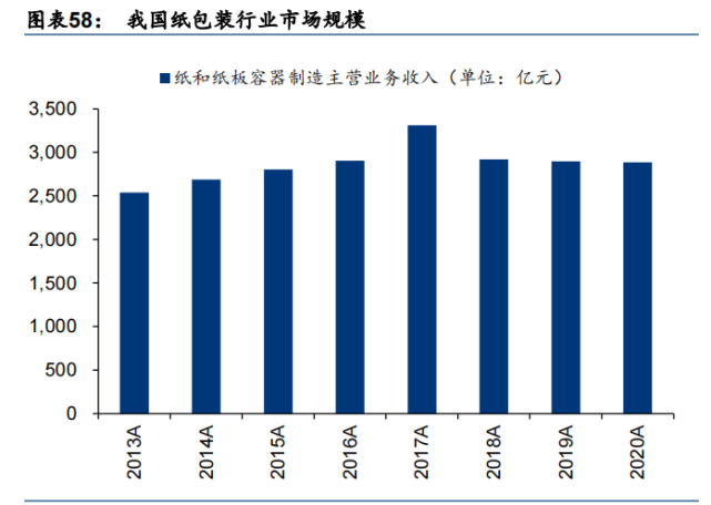 轻工制造行业深度报告:大浪再淘沙,龙头崛起时