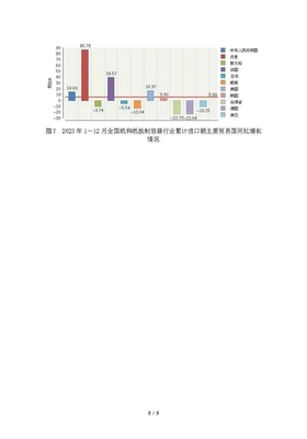 2023年全国纸和纸板容器制造业主要经济效益指标