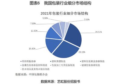 艺虹股份IPO:高度依赖蒙牛,议价能力偏弱,成长性欠佳,盈利质量下滑