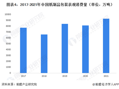 2023年中国纸制品包装行业供需发展现状 中国规上纸和纸板容器生产企业数量超2800家【组图】