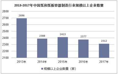 2019年中国包装印刷行业发展趋势及市场前景预测【图】