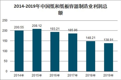 纸和纸板容器制造市场分析报告 2021 2027年中国纸和纸板容器制造市场深度研究与行业前景预测报告 